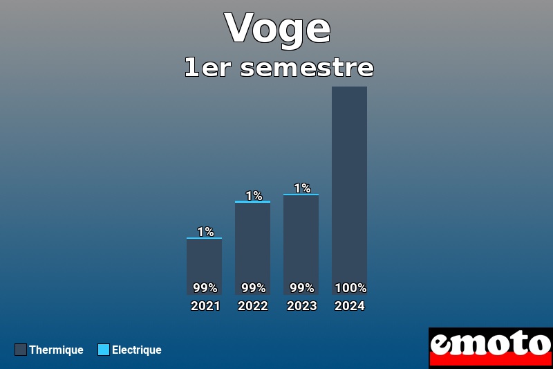 Répartition Thermique Electrique Voge en 1er semestre 2024 Répartition Thermique Electrique Voge en 1er semestre 2024