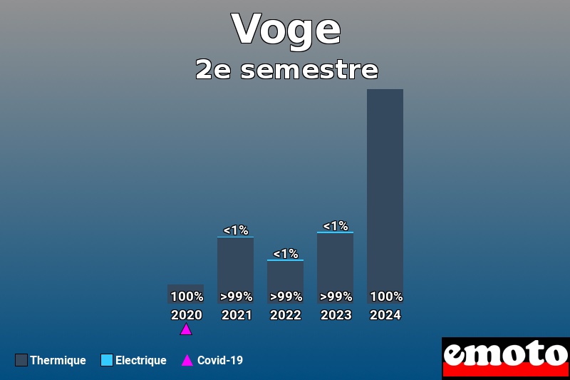Répartition Thermique Electrique Voge en 2e semestre 2024 Répartition Thermique Electrique Voge en 2e semestre 2024
