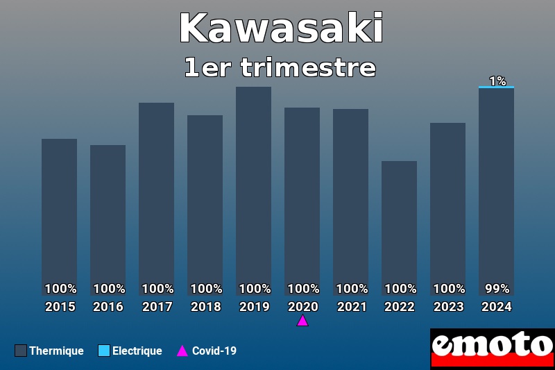 Répartition Thermique Electrique Kawasaki en 1er trimestre 2024 Répartition Thermique Electrique Kawasaki en 1er trimestre 2024