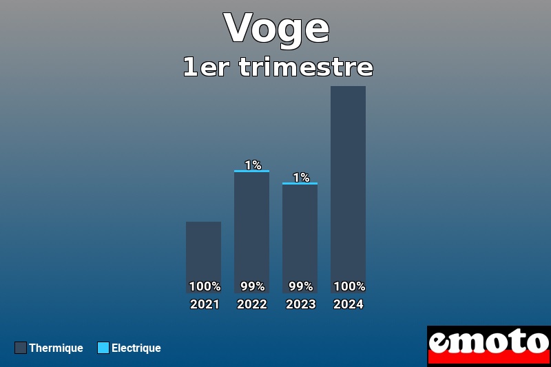 Répartition Thermique Electrique Voge en 1er trimestre 2024 Répartition Thermique Electrique Voge en 1er trimestre 2024