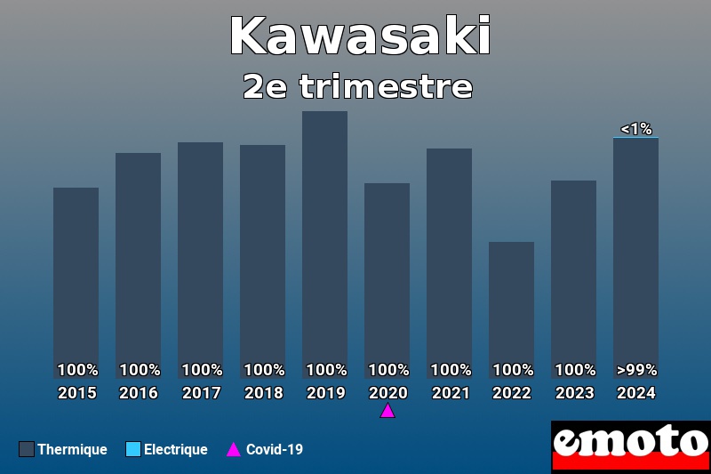 Répartition Thermique Electrique Kawasaki en 2e trimestre 2024 Répartition Thermique Electrique Kawasaki en 2e trimestre 2024