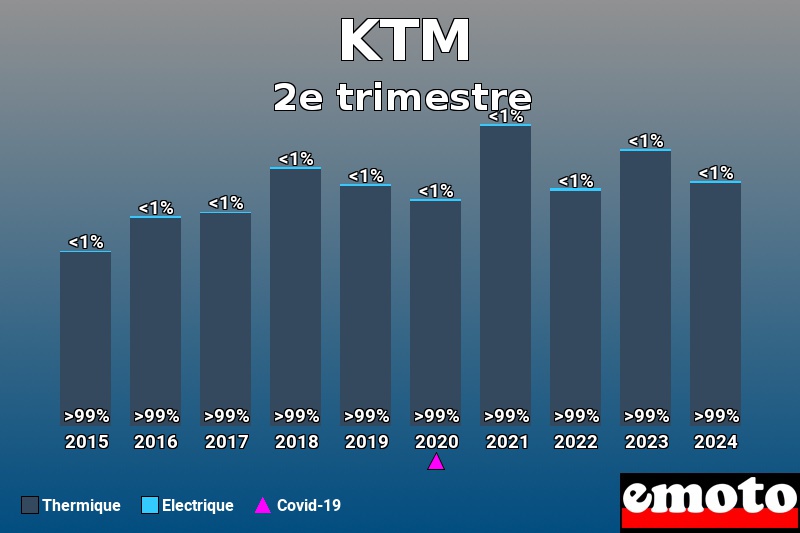 Répartition Thermique Electrique KTM en 2e trimestre 2024 Répartition Thermique Electrique KTM en 2e trimestre 2024