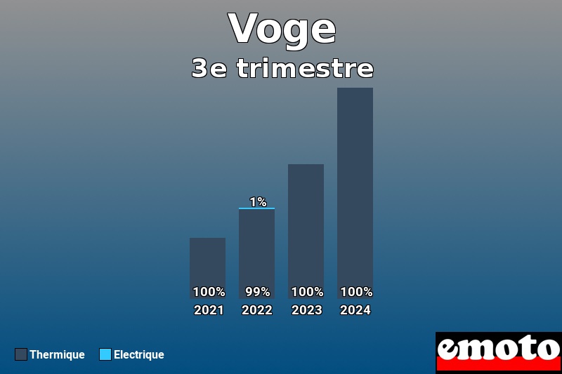 Répartition Thermique Electrique Voge en 3e trimestre 2024 Répartition Thermique Electrique Voge en 3e trimestre 2024
