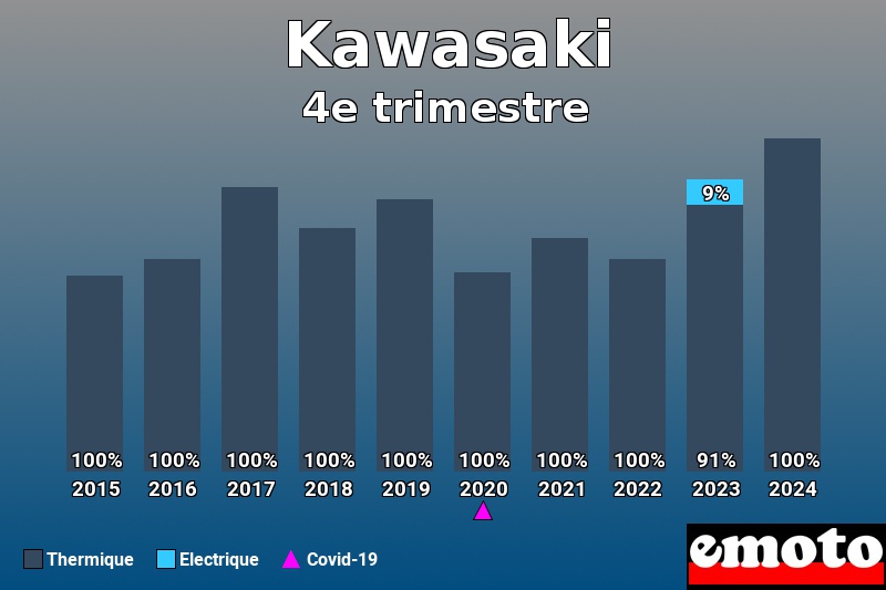 Répartition Thermique Electrique Kawasaki en 4e trimestre 2024 Répartition Thermique Electrique Kawasaki en 4e trimestre 2024