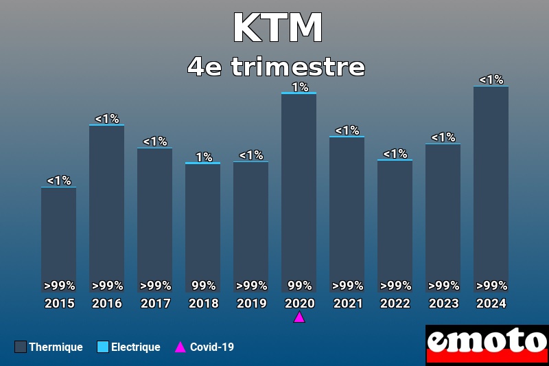 Répartition Thermique Electrique KTM en 4e trimestre 2024 Répartition Thermique Electrique KTM en 4e trimestre 2024