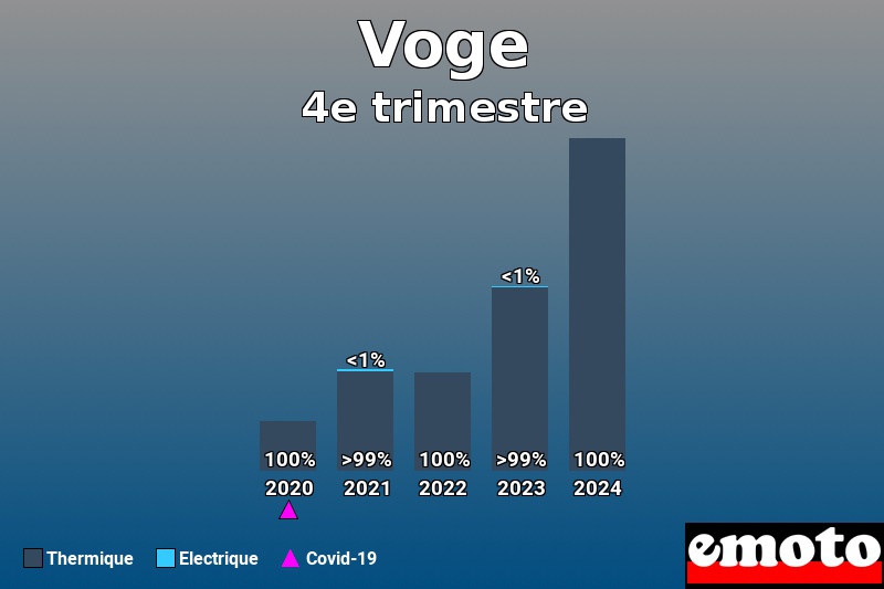 Répartition Thermique Electrique Voge en 4e trimestre 2024 Répartition Thermique Electrique Voge en 4e trimestre 2024