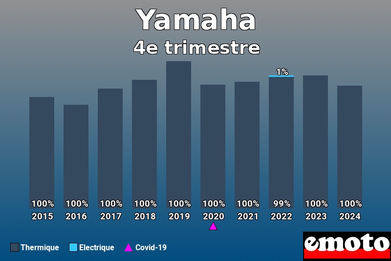 Répartition Thermique Electrique Yamaha en 4e trimestre 2024 Répartition Thermique Electrique Yamaha en 4e trimestre 2024
