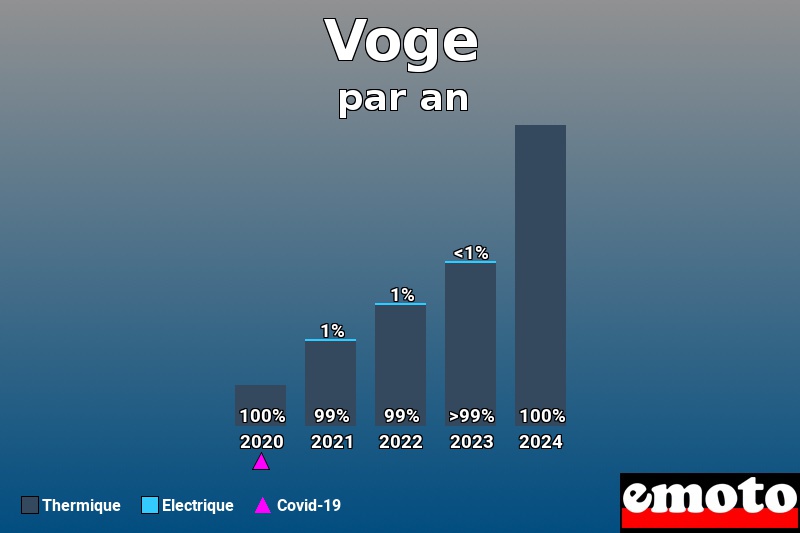 Répartition Thermique Electrique Voge en année 2024 Répartition Thermique Electrique Voge en année 2024