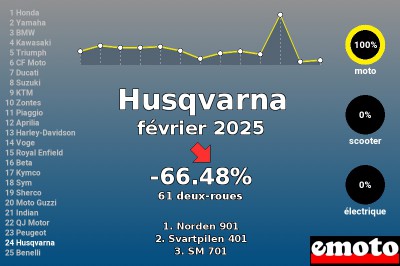 Février