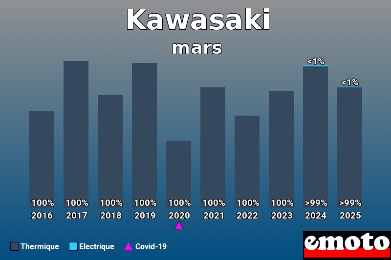 Répartition Thermique Electrique Kawasaki en mars 2025 Répartition Thermique Electrique Kawasaki en mars 2025