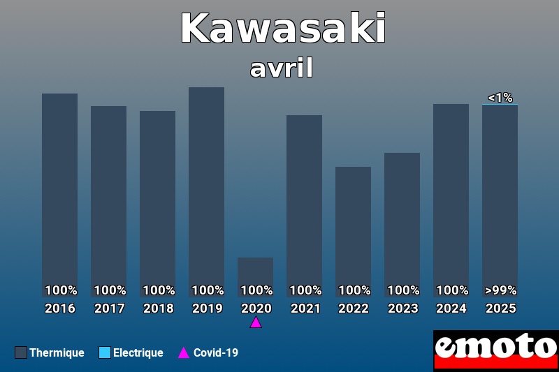 Répartition Thermique Electrique Kawasaki en avril 2025