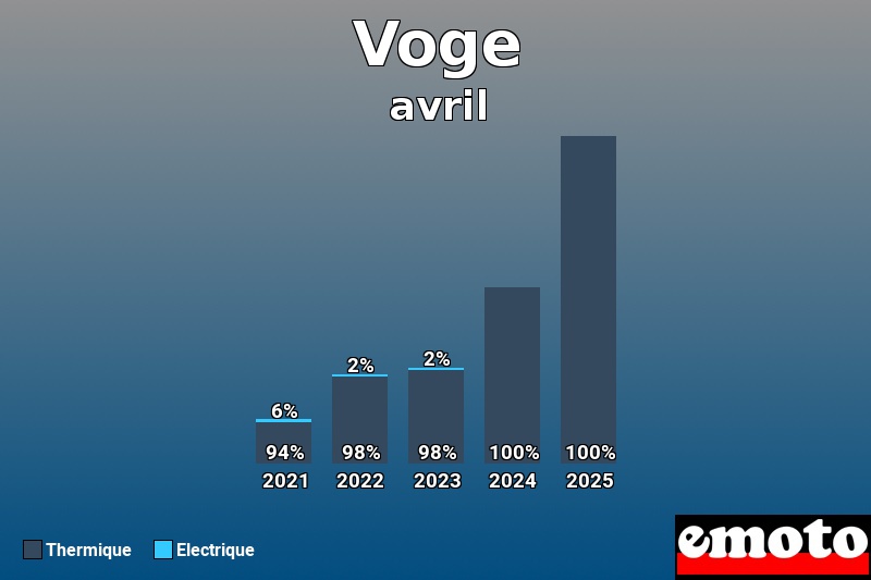 Répartition Thermique Electrique Voge en avril 2025 Répartition Thermique Electrique Voge en avril 2025