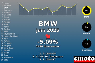 Juin