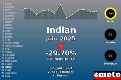 Juin