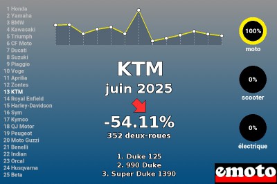 Juin