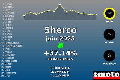 Juin