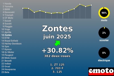 Juin