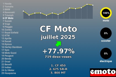 Juillet
