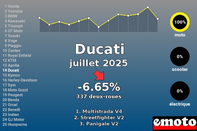 Juillet