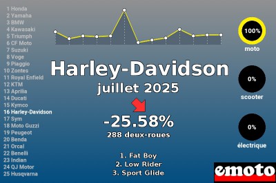 Juillet