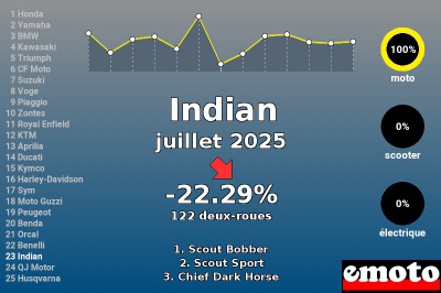 Juillet