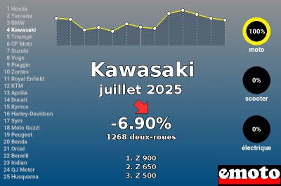 Juillet