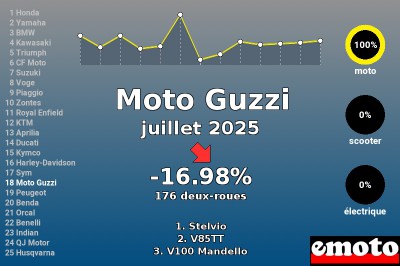 Juillet