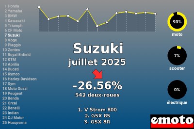 Juillet