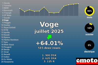 Juillet