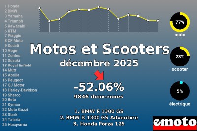 Décembre 2025
