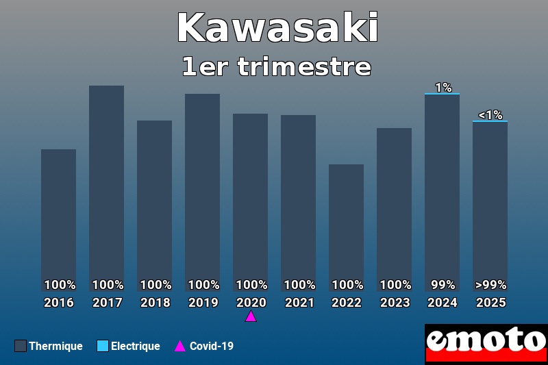 Répartition Thermique Electrique Kawasaki en 1er trimestre 2025 Répartition Thermique Electrique Kawasaki en 1er trimestre 2025