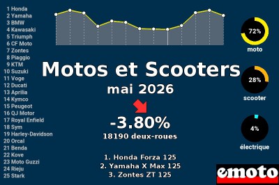 Mai 2026