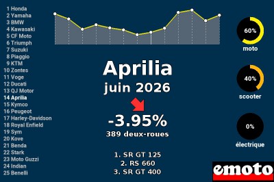 Juin