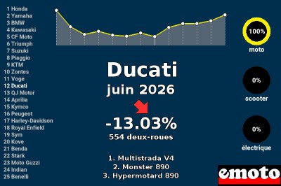 Juin