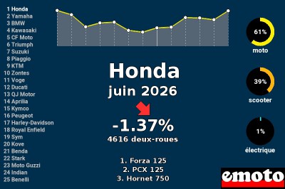 Juin