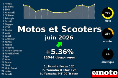 Juin 2026