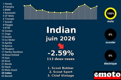 Juin