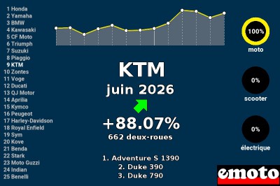 Juin