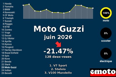 Juin