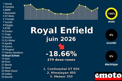 Juin