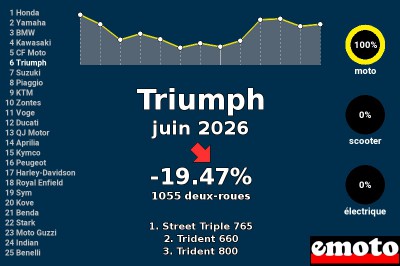 Juin
