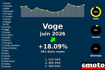 Juin