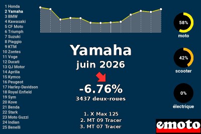 Juin