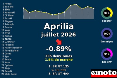Juillet