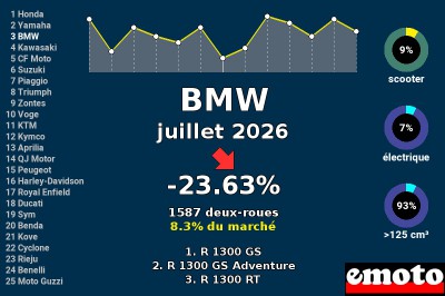 Juillet