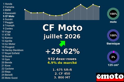 Juillet