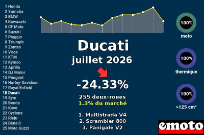 Juillet