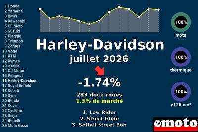 Juillet
