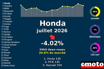 Juillet
