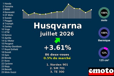 Juillet